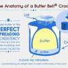 Retro Butter Bell Crock